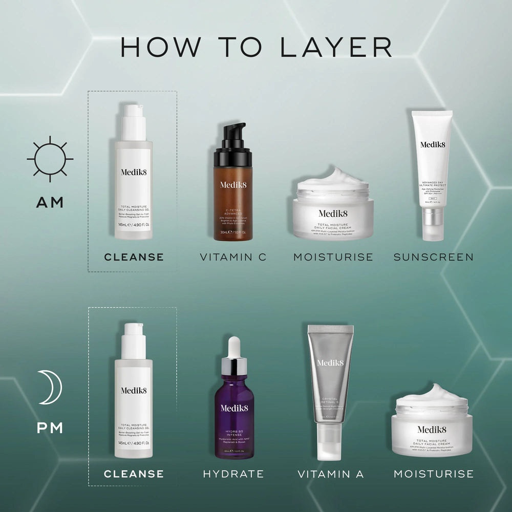 A skincare routine chart shows AM steps: cleanse with Medik8 Cyprus Total Moisture Daily Cleansing Gel, vitamin C, moisturize, sunscreen; and PM steps: cleanse, hydrate with prebiotic inulin for skin barrier, vitamin A, moisturize—with product images.